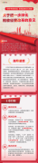 【瞭望】税收征管进入“合成”新阶段